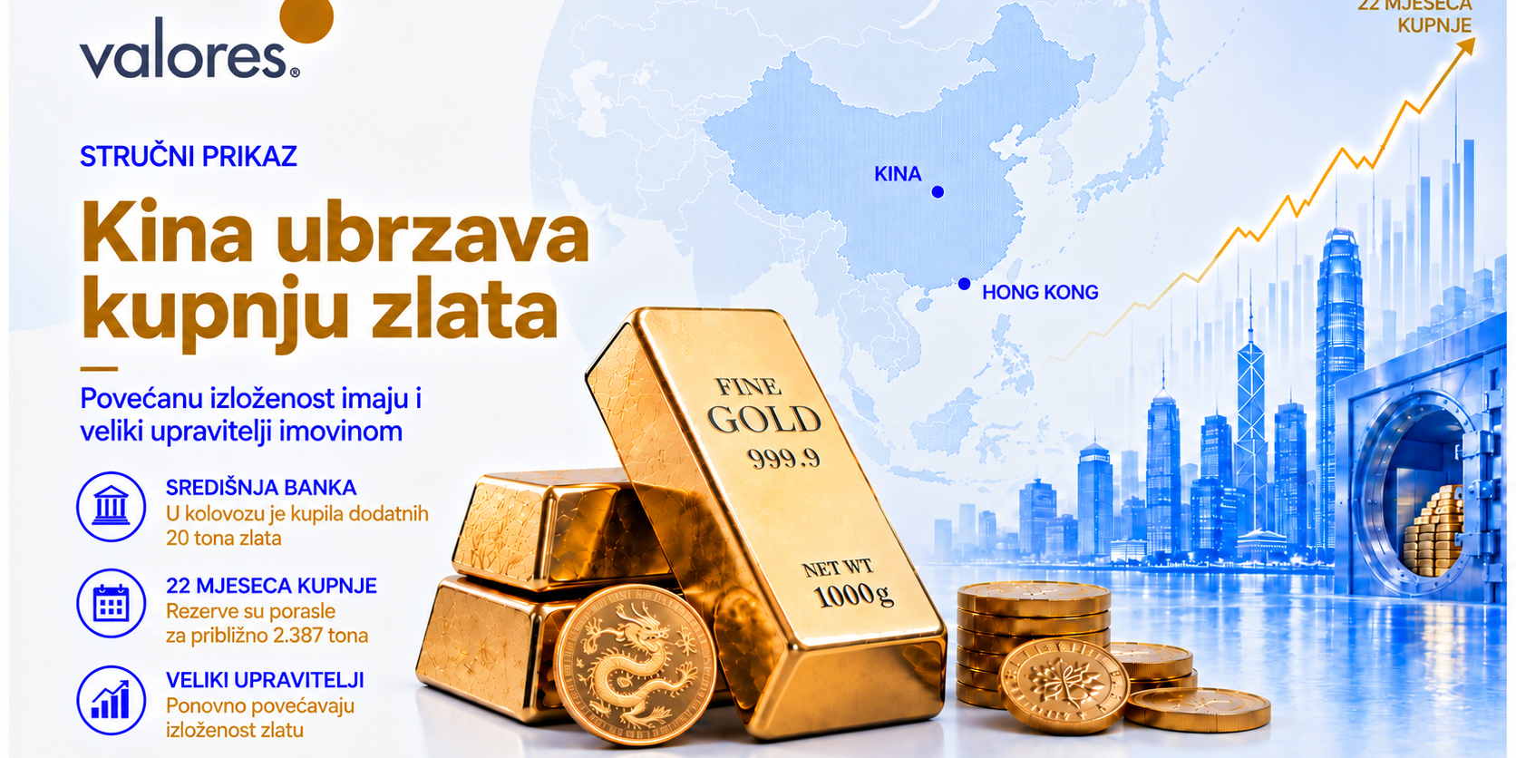 Kina ubrzava kupnju zlata