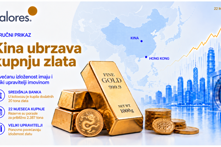Kina ubrzava kupnju zlata