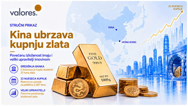 Kina ubrzava kupnju zlata