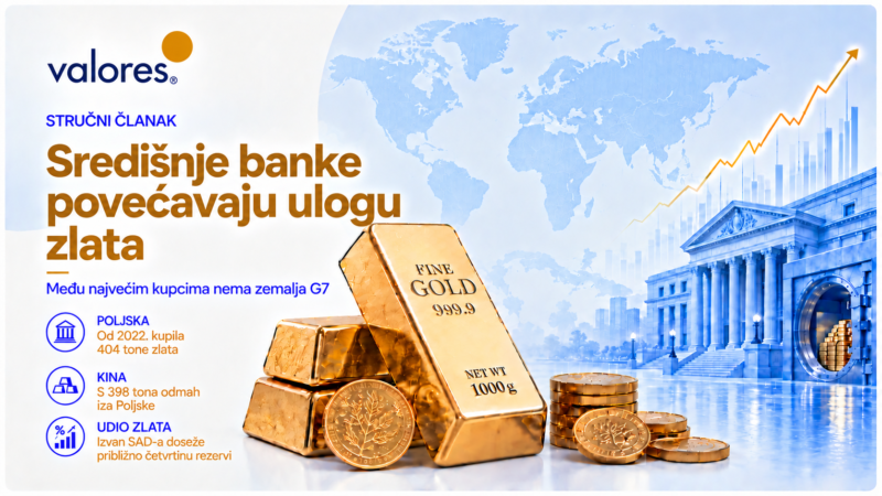 Središnje banke povećavaju ulogu zlata