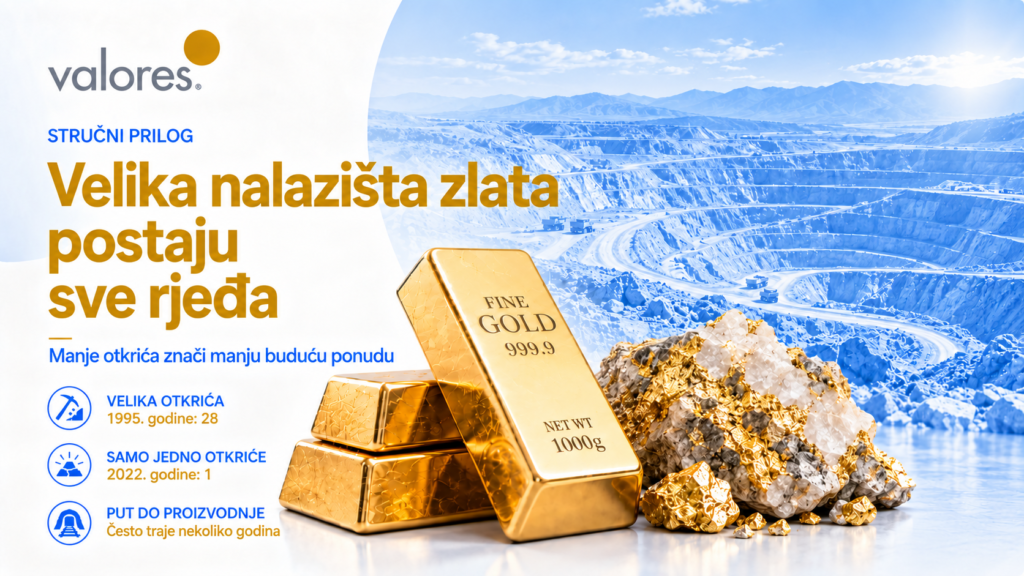 velika nalazišta zlata postaju sve rjedža velika nalazišta zlata postaju sve rjedža